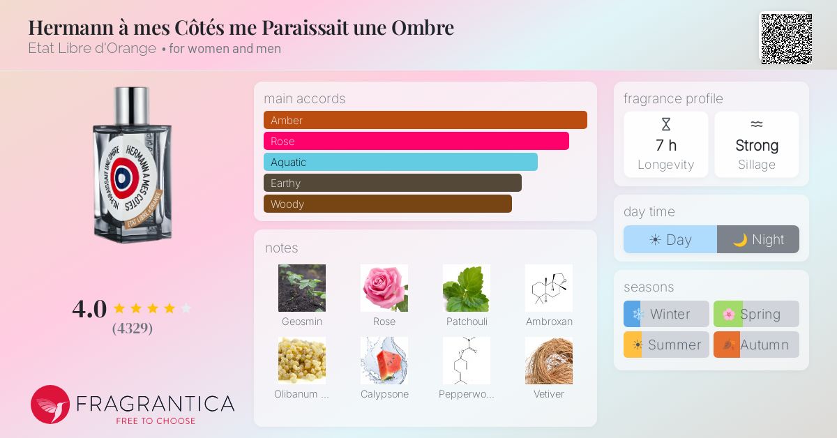 Fragrance card