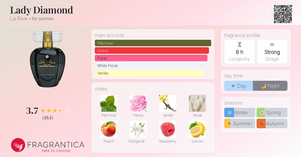 Fragrantica image 4