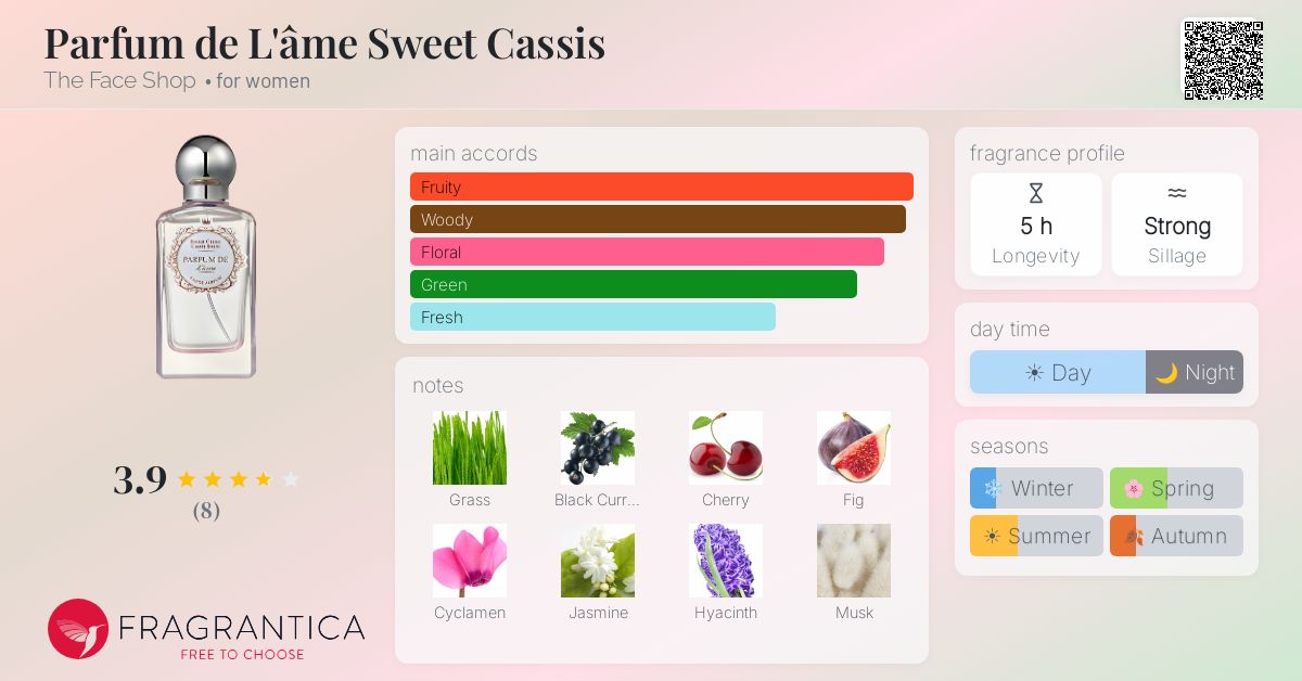 Fragrantica image 4