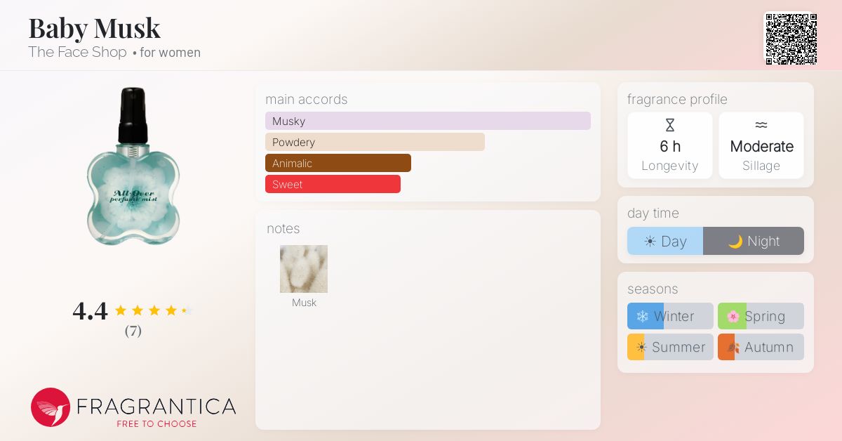 Fragrantica image 4