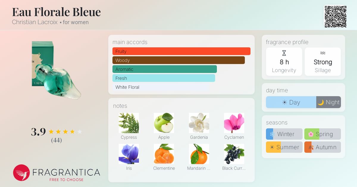 Fragrantica image 4