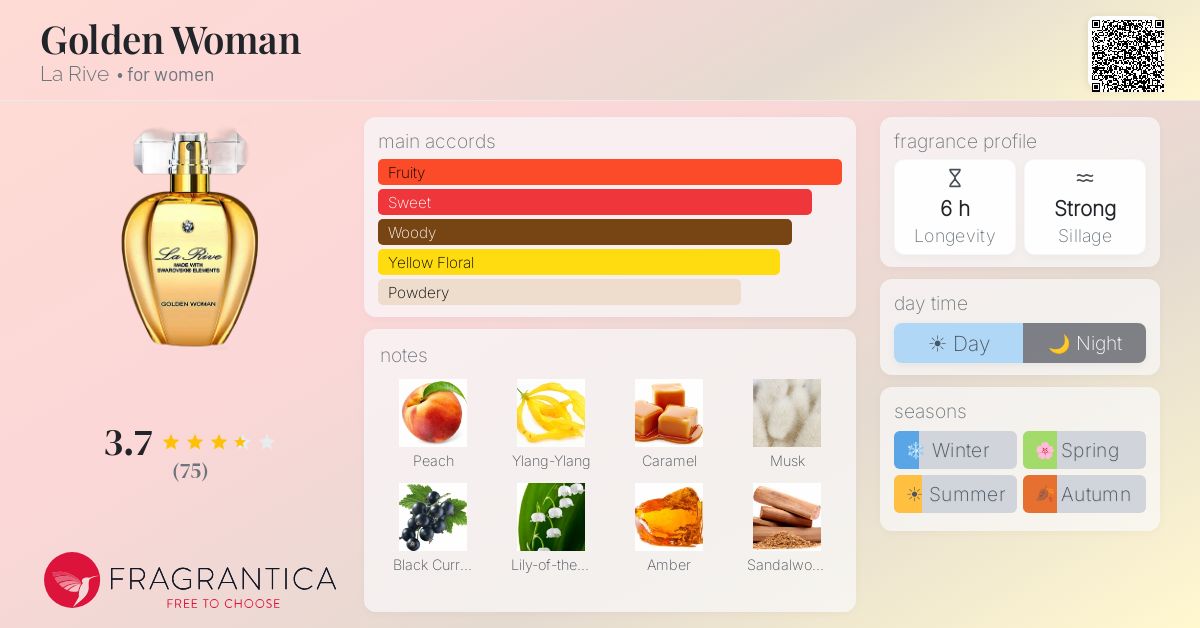 Fragrantica image 4
