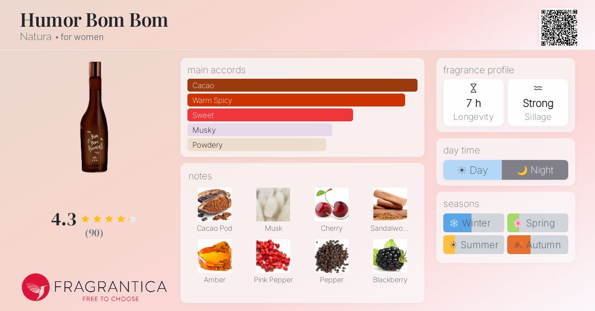 Fragrantica image 4