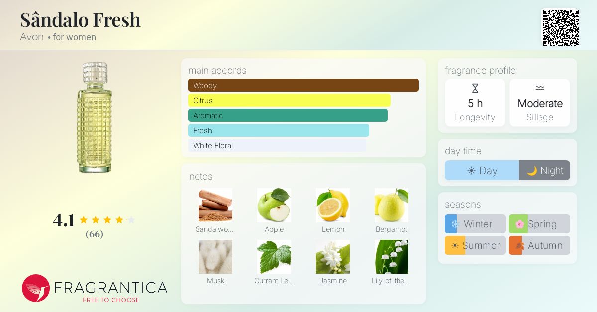 Fragrantica image 4