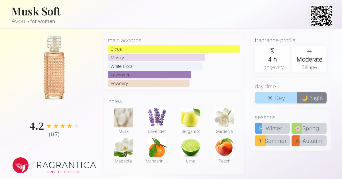 Fragrantica image 4