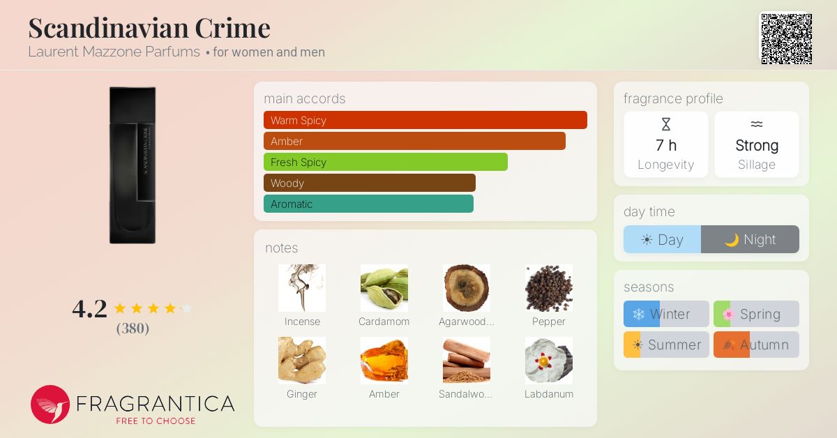 Fragrantica image 4