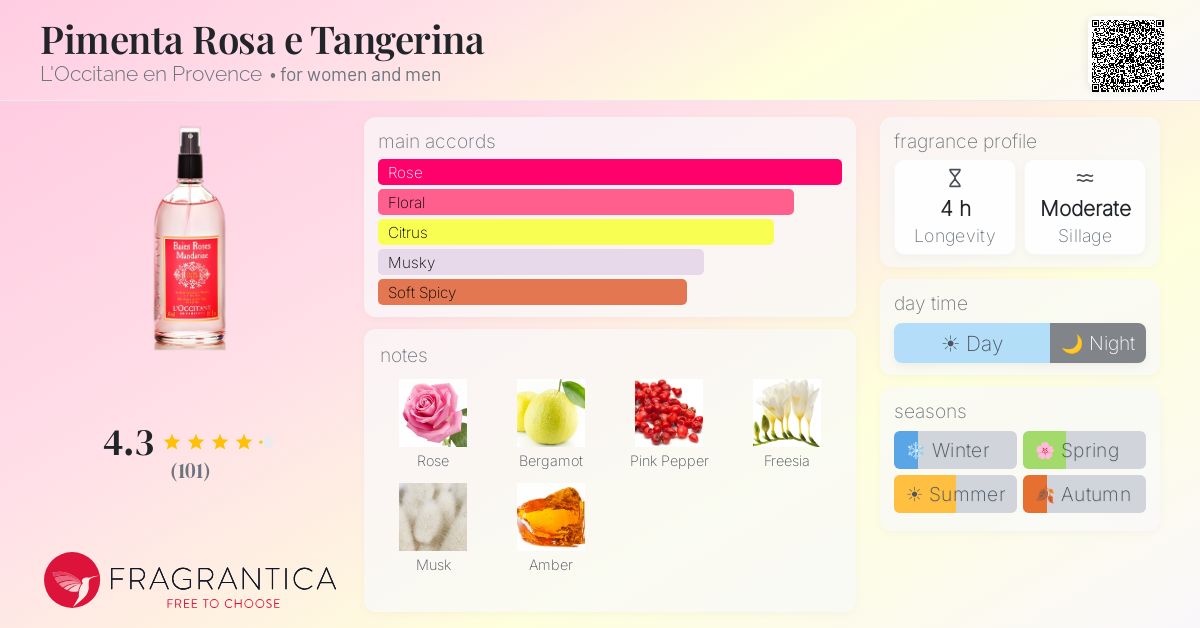 Fragrantica image 4