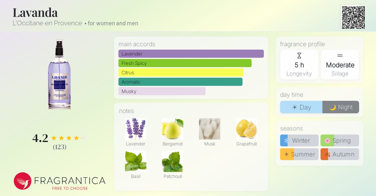 Fragrance card