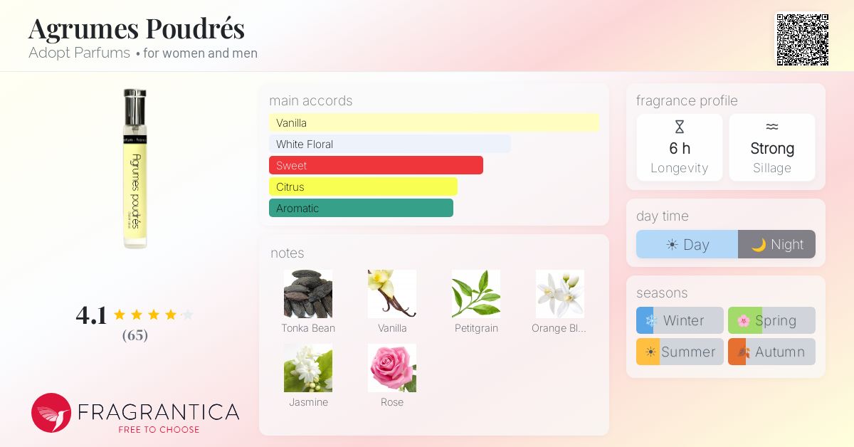 Fragrance card
