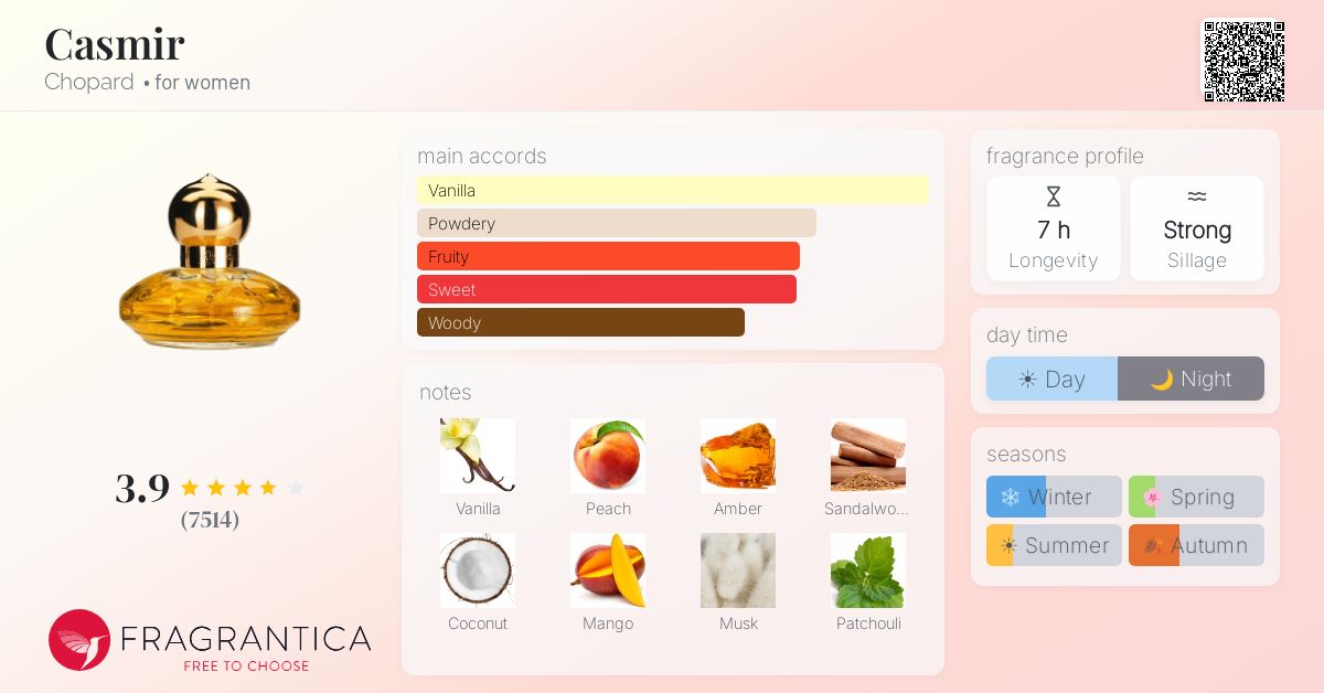 Fragrantica image 4