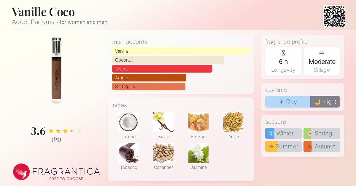 Fragrantica image 4