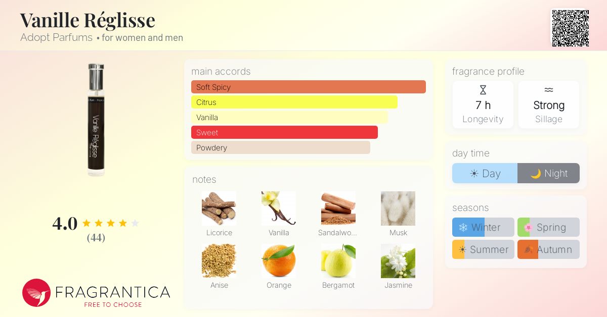 Fragrantica image 4