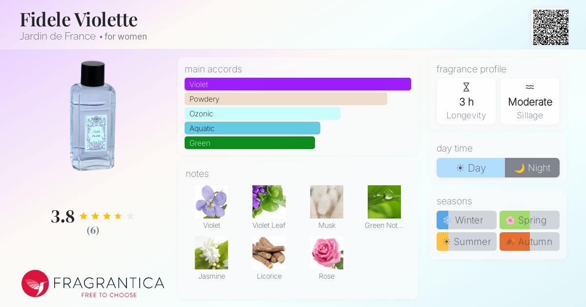 Fragrantica image 4
