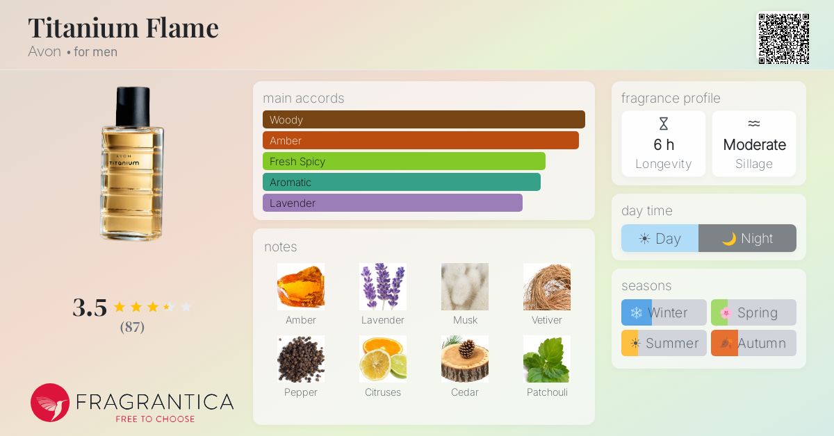 Fragrantica image 4