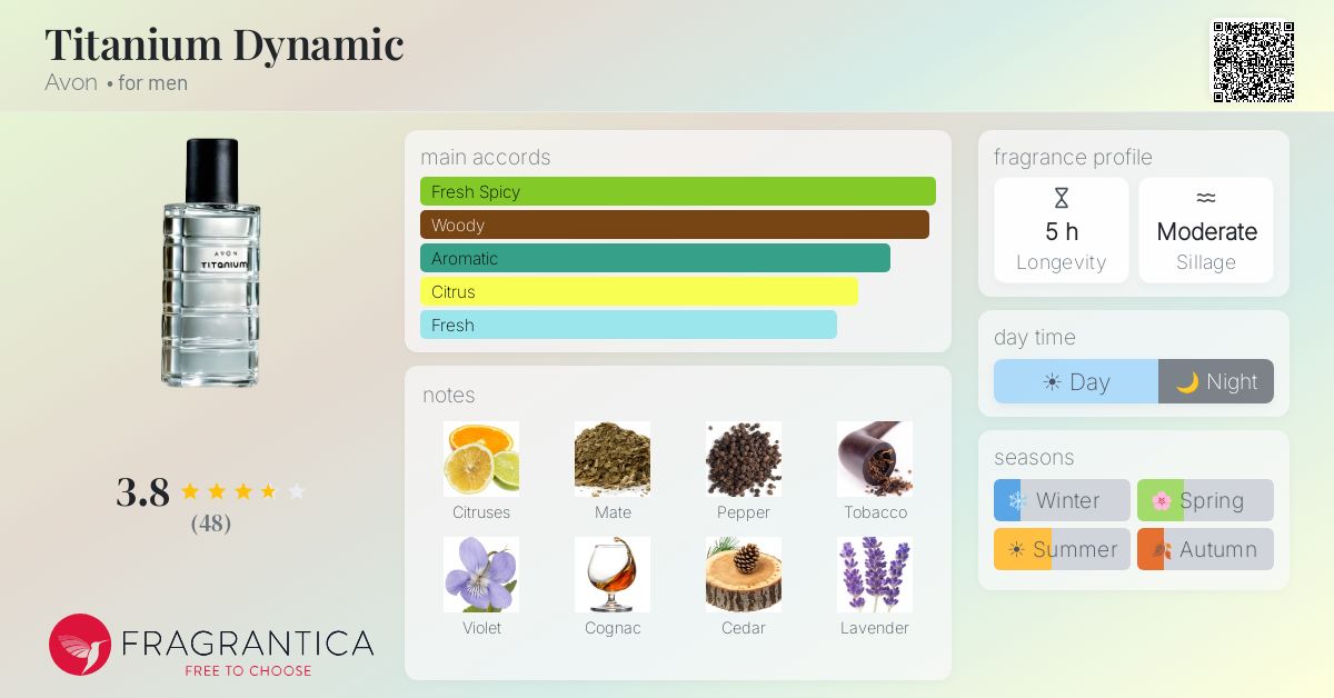 Fragrantica image 4