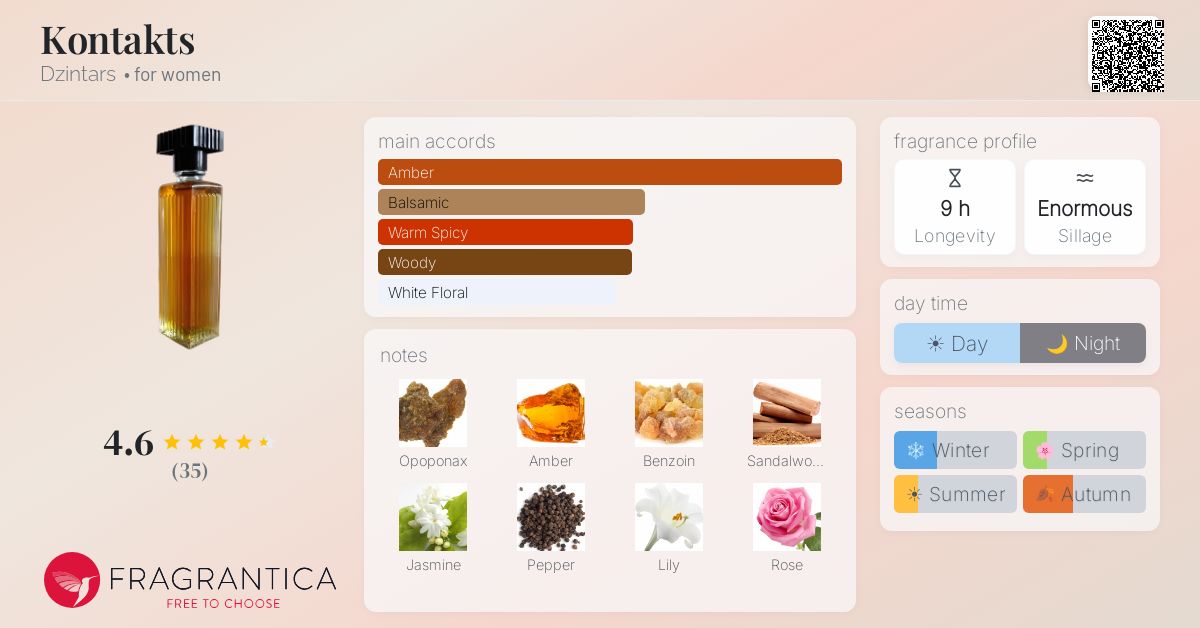 Fragrantica image 4