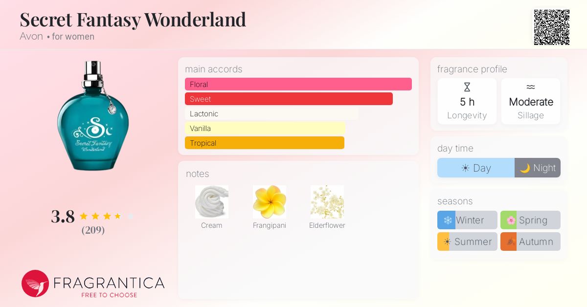 Fragrantica image 4