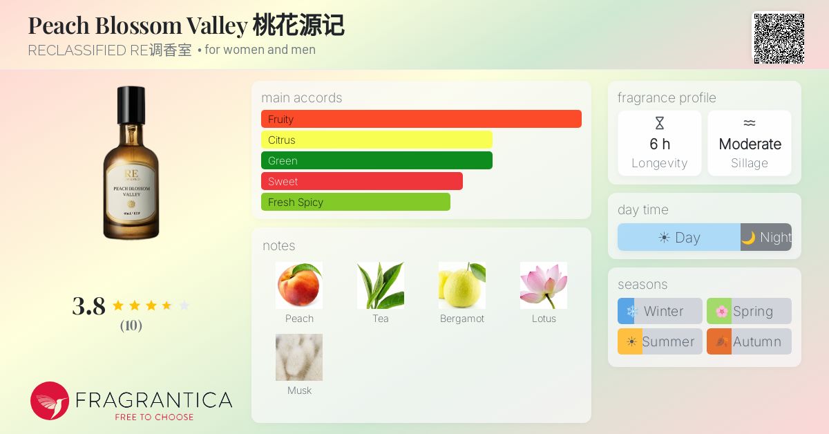Fragrantica image 4