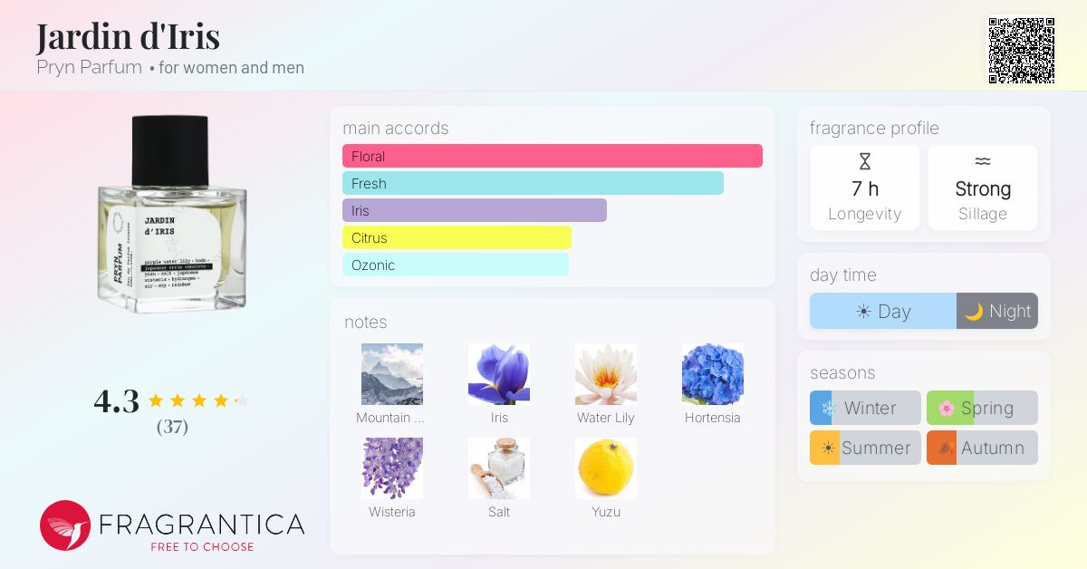 Fragrantica image 4