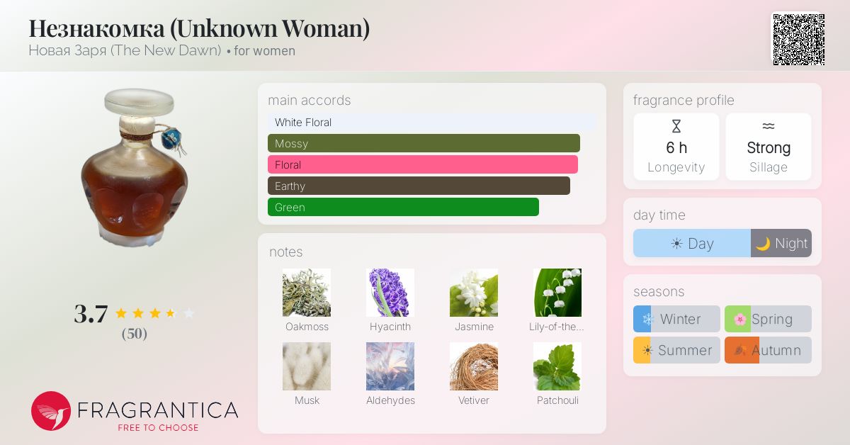 Fragrantica image 4