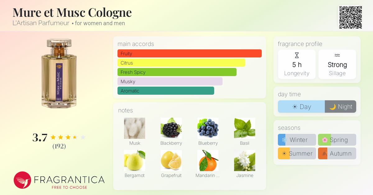 Fragrantica image 4
