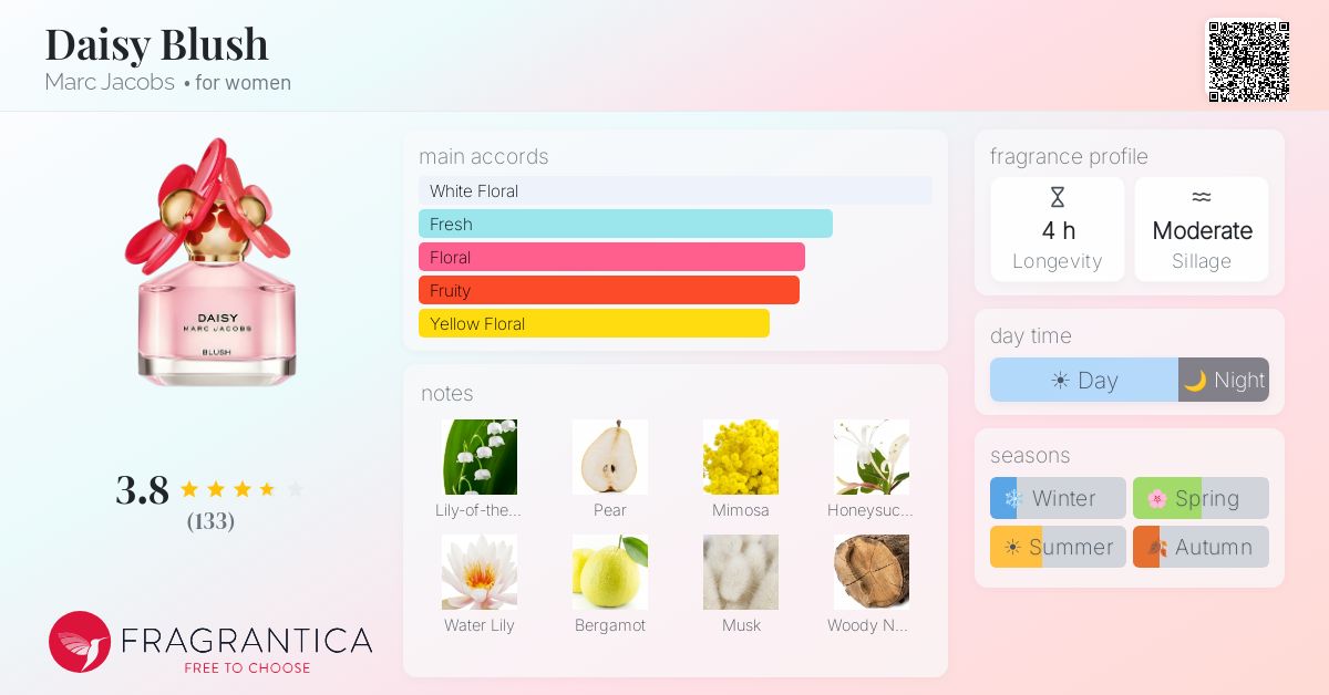 Fragrantica image 4
