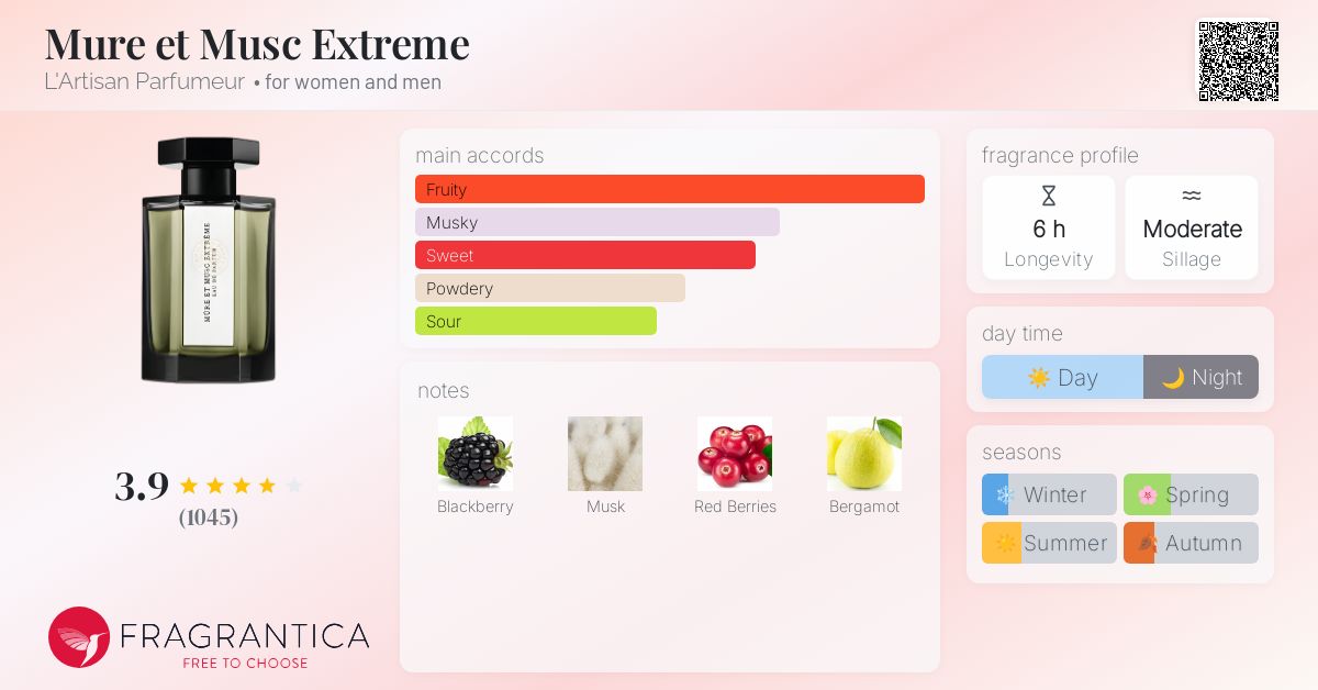Mure et Musc Extreme L'Artisan Parfumeur perfume