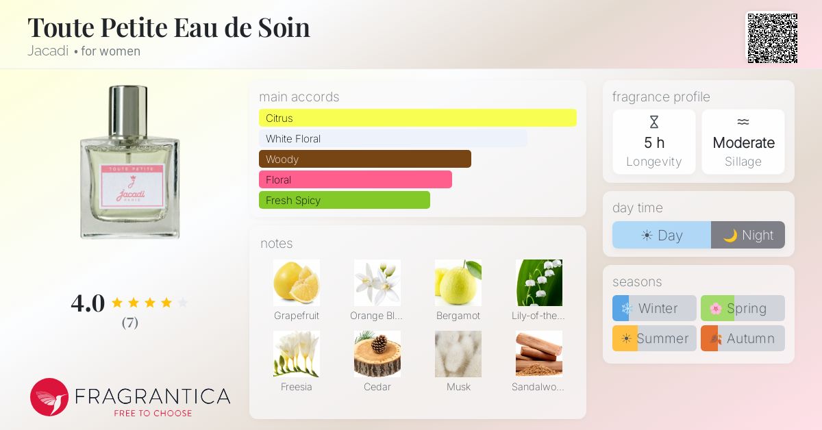 Fragrantica image 4