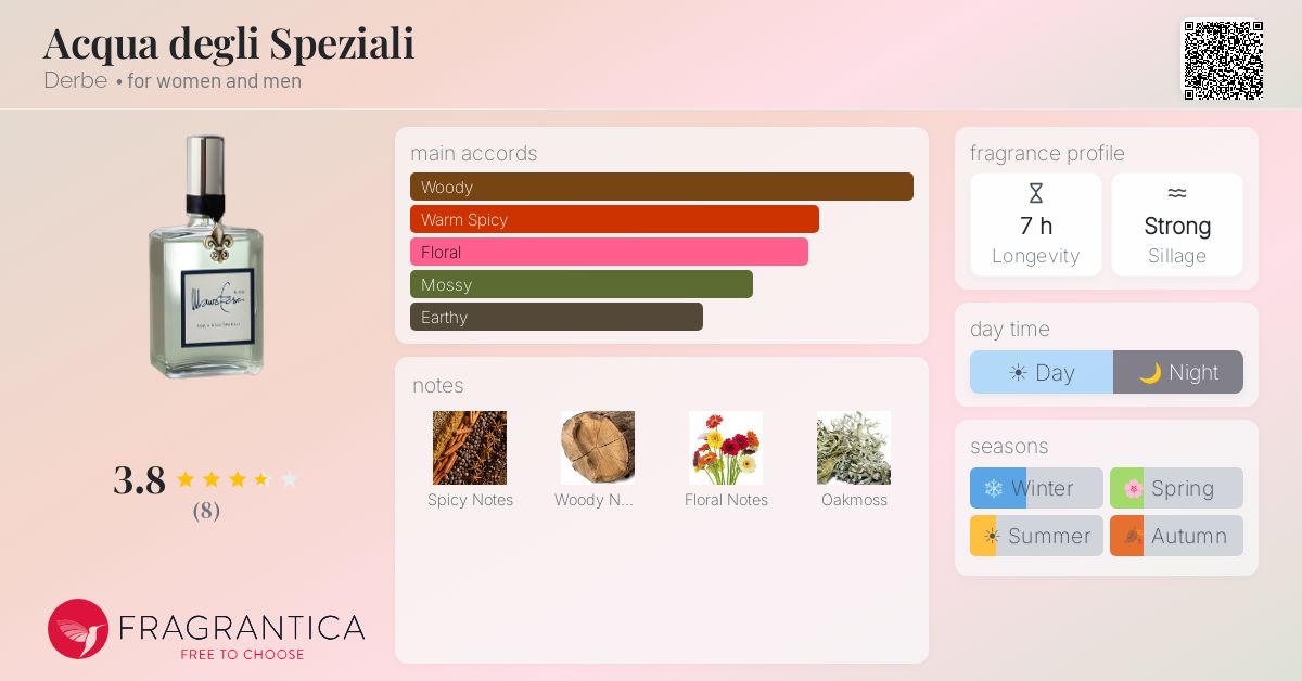 Fragrantica image 4