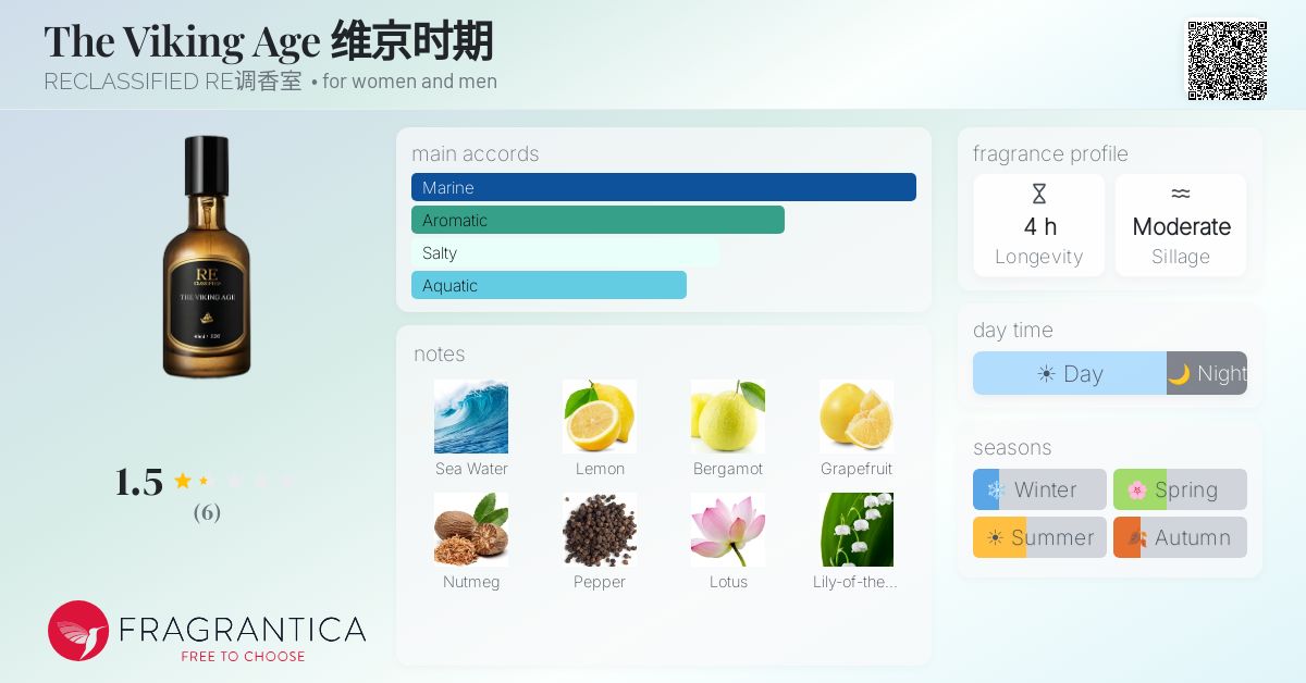 Fragrantica image 4
