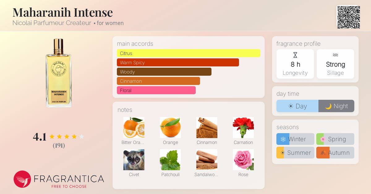 Fragrance card