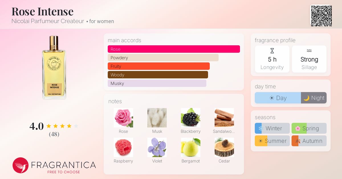 Fragrance card