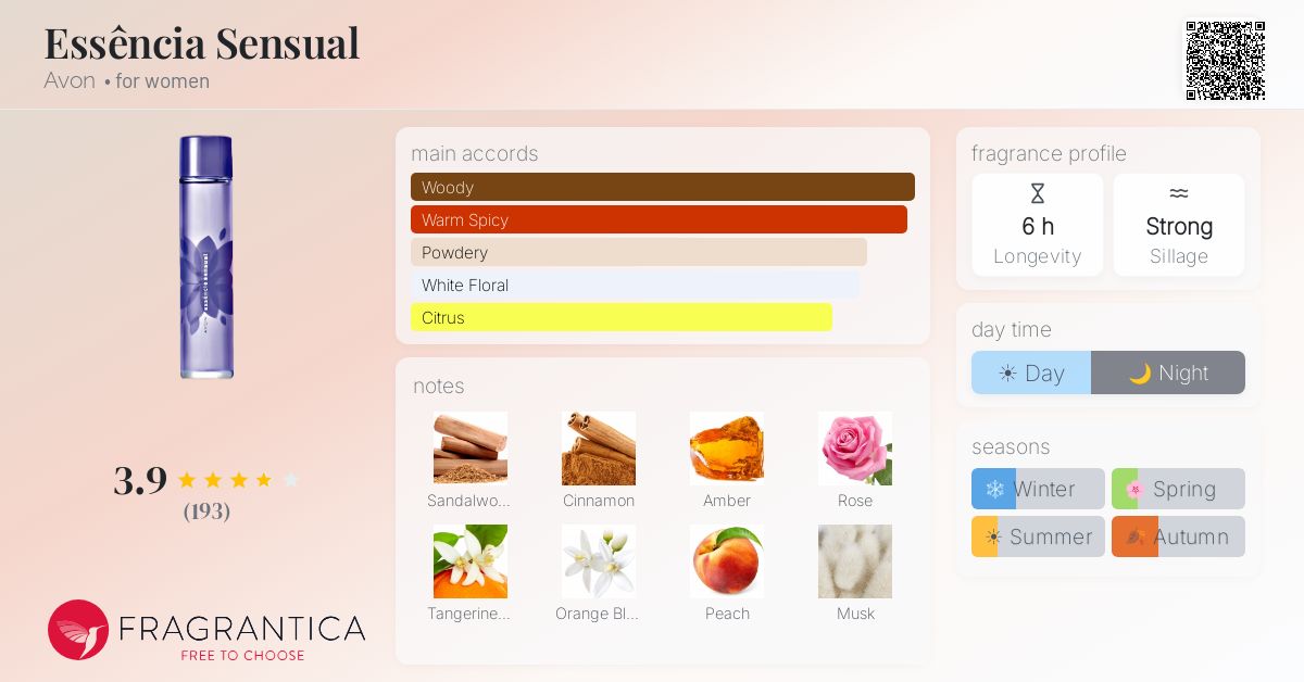 Fragrance card