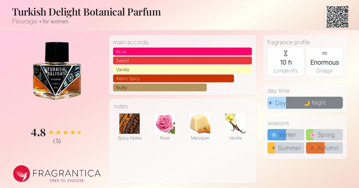 Fragrantica image 4