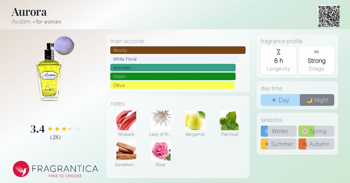 Fragrantica image 4