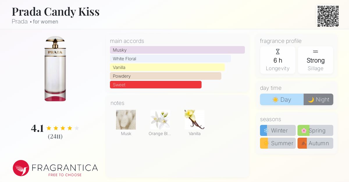 Prada Candy Kiss Prada perfume - a fragrance for women 2016