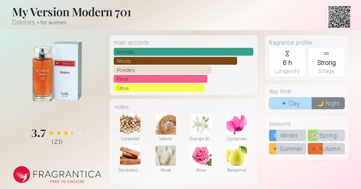 Fragrantica image 4