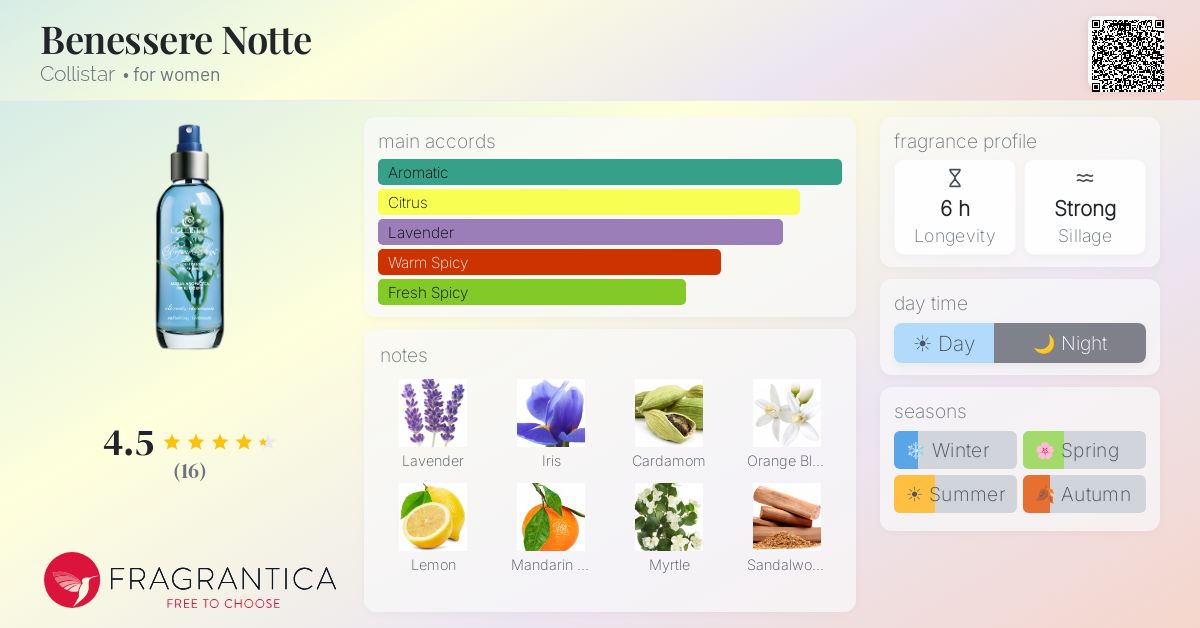 Fragrantica image 4