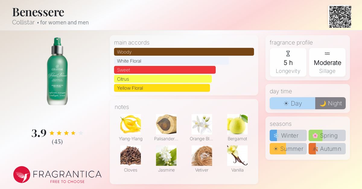 Fragrantica image 4