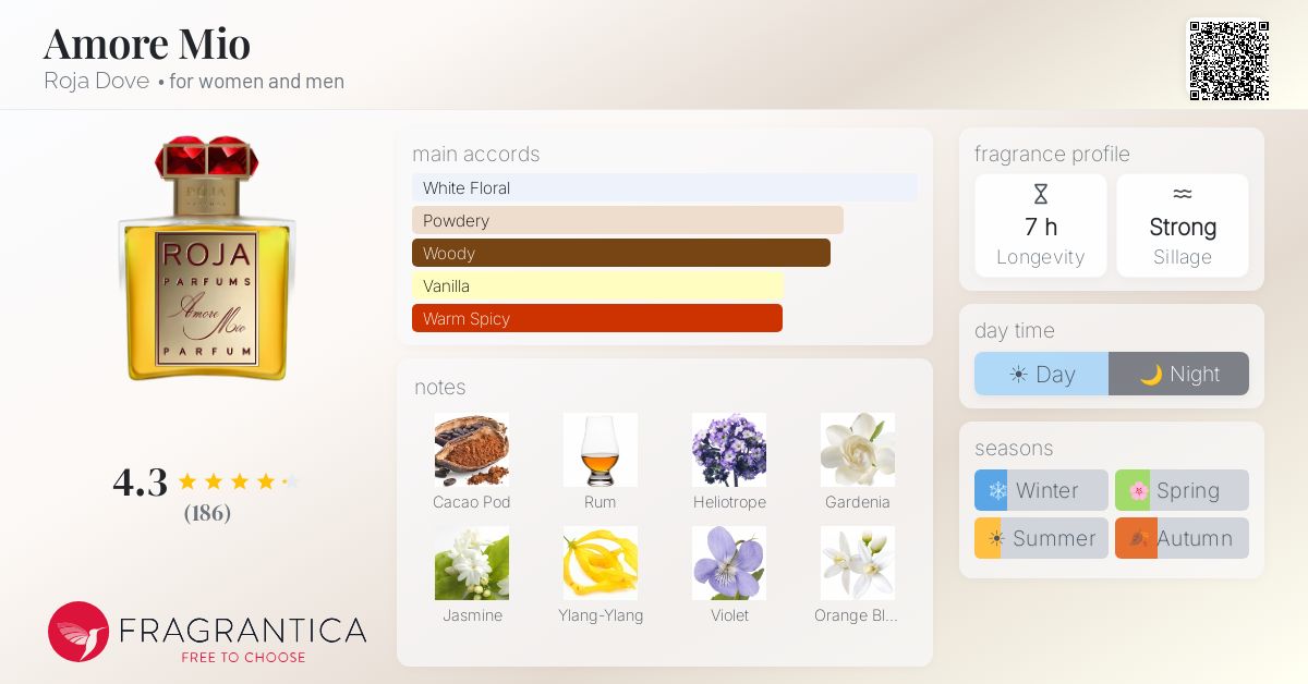 Fragrantica image 4