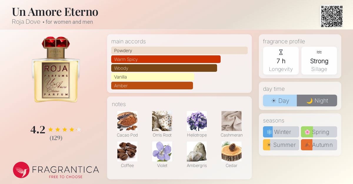 Fragrantica image 4