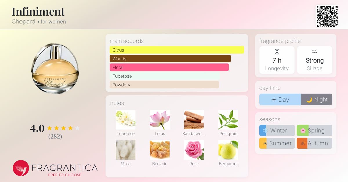 Fragrantica image 4