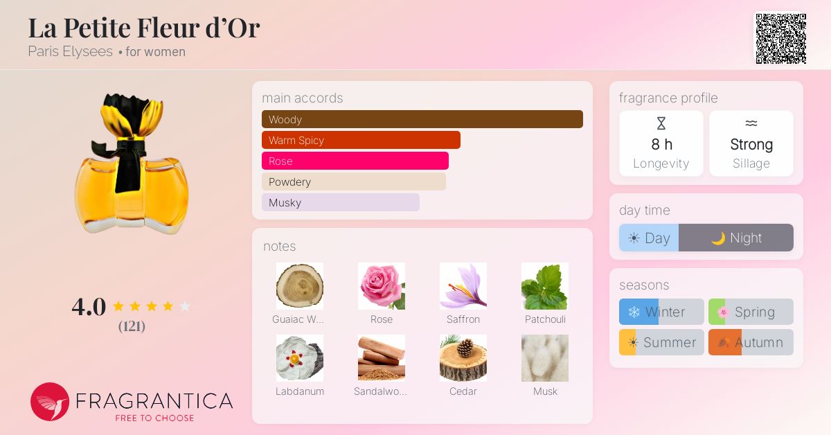 Fragrantica image 4