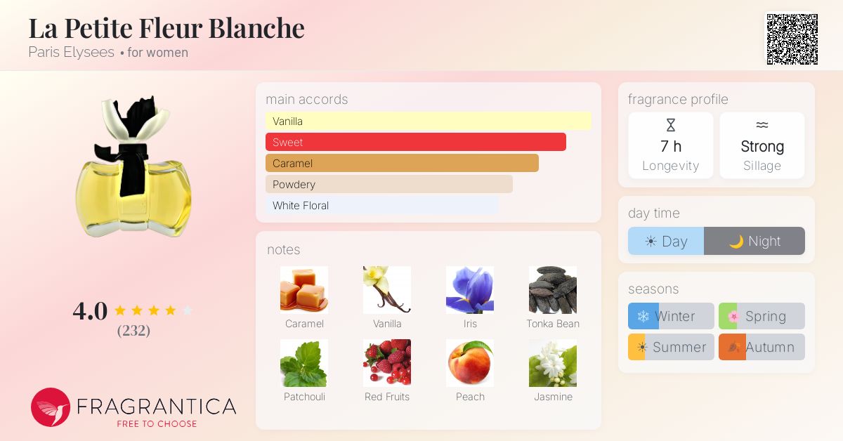 Fragrantica image 4