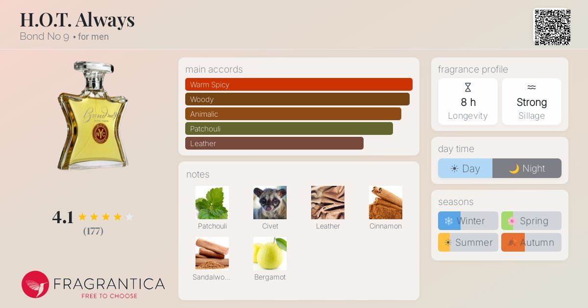 Fragrantica image 4