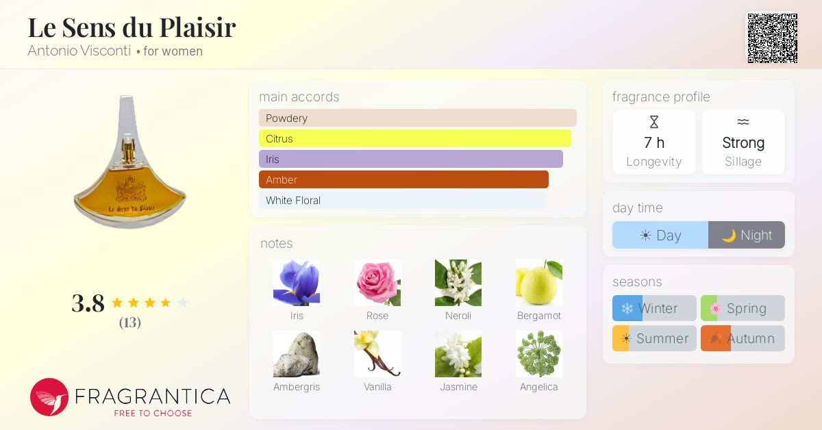 Fragrantica image 4