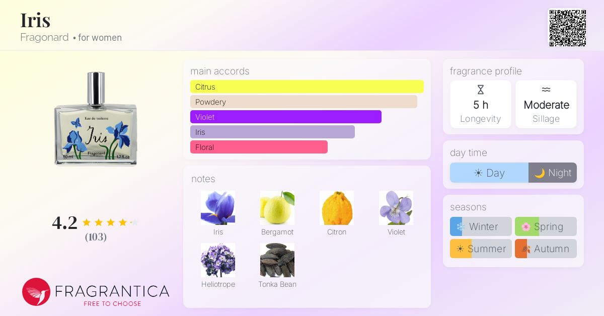 Fragrance card