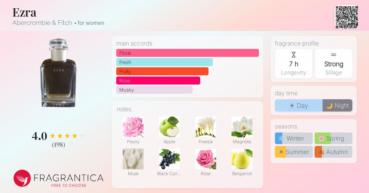 Fragrantica image 4