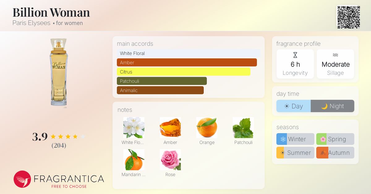 Fragrantica image 4