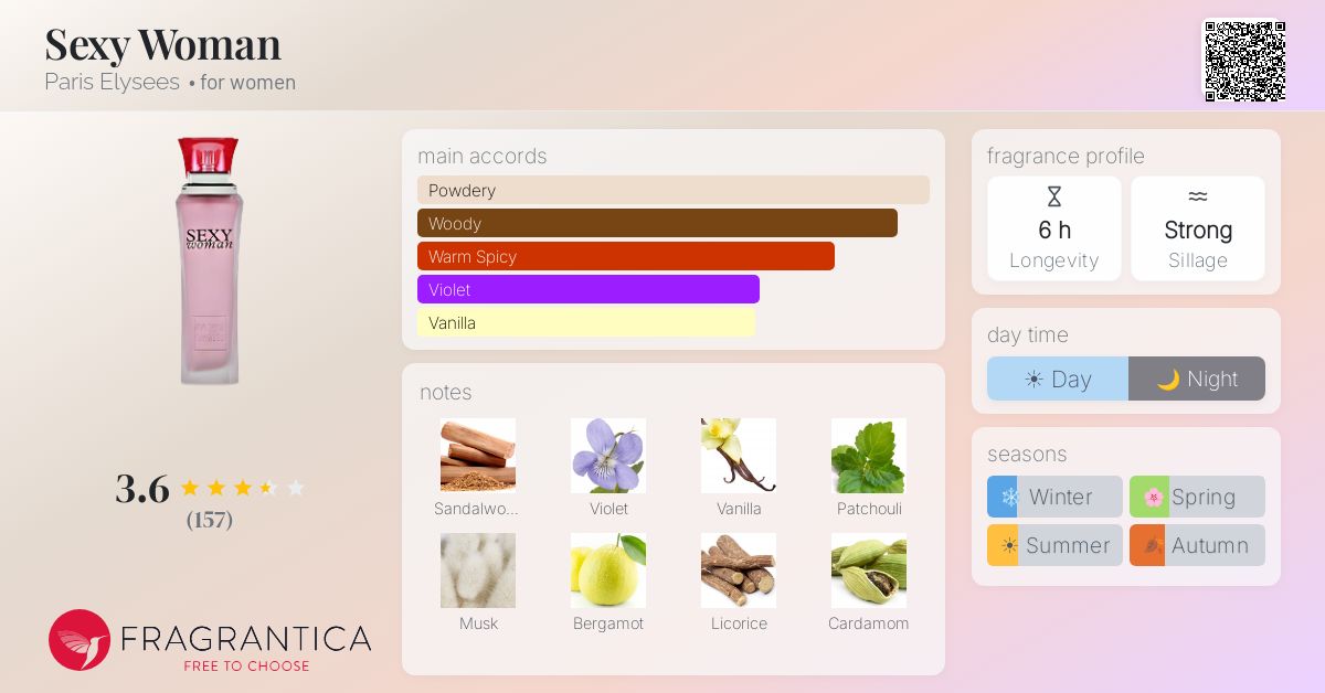 Fragrantica image 4
